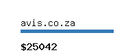 avis.co.za Website value calculator