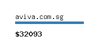 aviva.com.sg Website value calculator