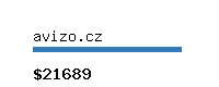 avizo.cz Website value calculator