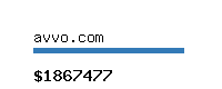 avvo.com Website value calculator