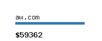 aw.com Website value calculator