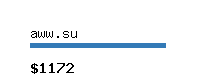 aww.su Website value calculator