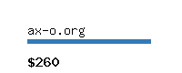 ax-o.org Website value calculator