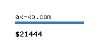 ax-xo.com Website value calculator