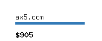 ax5.com Website value calculator