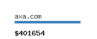 axa.com Website value calculator