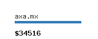 axa.mx Website value calculator