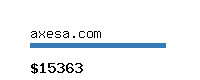 axesa.com Website value calculator