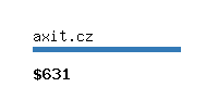 axit.cz Website value calculator