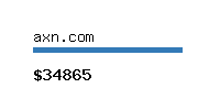 axn.com Website value calculator