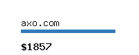 axo.com Website value calculator