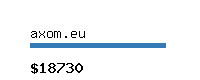 axom.eu Website value calculator