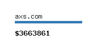 axs.com Website value calculator