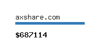 axshare.com Website value calculator