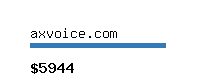 axvoice.com Website value calculator