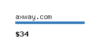 axway.com Website value calculator