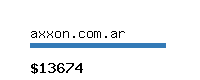 axxon.com.ar Website value calculator