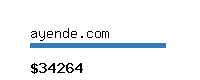 ayende.com Website value calculator