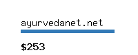 ayurvedanet.net Website value calculator