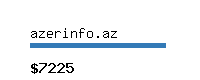azerinfo.az Website value calculator