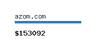 azom.com Website value calculator