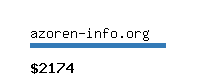 azoren-info.org Website value calculator