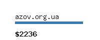 azov.org.ua Website value calculator