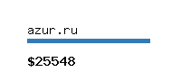 azur.ru Website value calculator