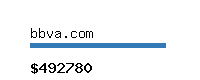 bbva.com Website value calculator