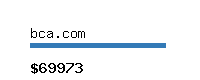 bca.com Website value calculator