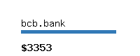 bcb.bank Website value calculator