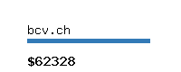 bcv.ch Website value calculator