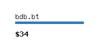 bdb.bt Website value calculator