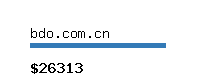 bdo.com.cn Website value calculator