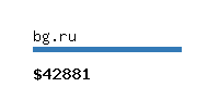 bg.ru Website value calculator