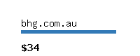 bhg.com.au Website value calculator