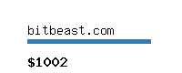 bitbeast.com Website value calculator