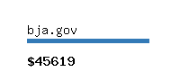 bja.gov Website value calculator