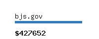 bjs.gov Website value calculator