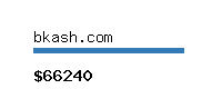 bkash.com Website value calculator