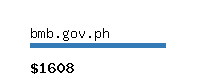 bmb.gov.ph Website value calculator