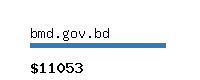 bmd.gov.bd Website value calculator