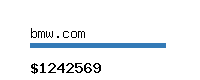 bmw.com Website value calculator