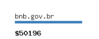 bnb.gov.br Website value calculator