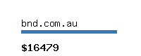 bnd.com.au Website value calculator