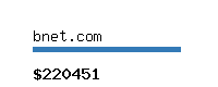 bnet.com Website value calculator