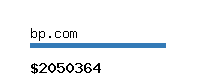 bp.com Website value calculator