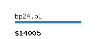 bp24.pl Website value calculator