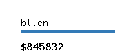 bt.cn Website value calculator