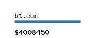 bt.com Website value calculator